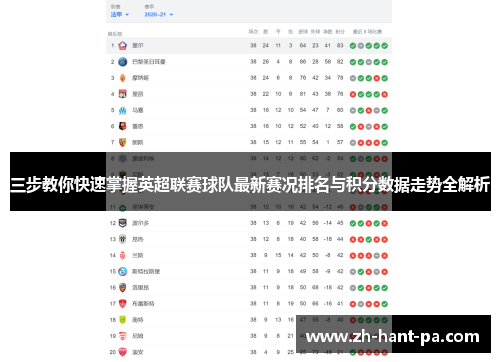 三步教你快速掌握英超联赛球队最新赛况排名与积分数据走势全解析 三步教你快速掌握英超联赛球队最新赛况排名与积分数据走势全解析
