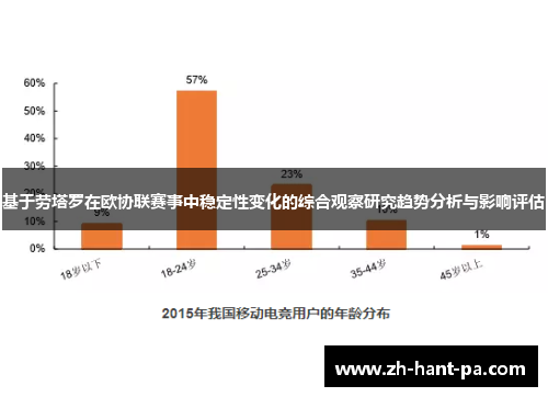 基于劳塔罗在欧协联赛事中稳定性变化的综合观察研究趋势分析与影响评估 基于劳塔罗在欧协联赛事中稳定性变化的综合观察研究趋势分析与影响评估