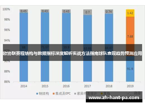 欧协联赛程结构与数据指标深度解析实战方法指南球队表现趋势预测应用 欧协联赛程结构与数据指标深度解析实战方法指南球队表现趋势预测应用