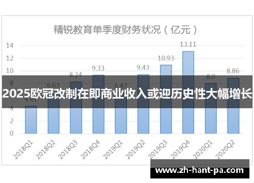 2025欧冠改制在即商业收入或迎历史性大幅增长 2025欧冠改制在即商业收入或迎历史性大幅增长