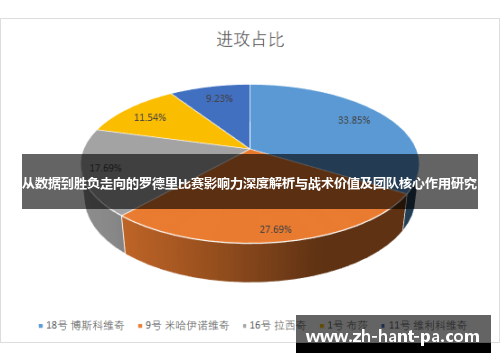 从数据到胜负走向的罗德里比赛影响力深度解析与战术价值及团队核心作用研究 从数据到胜负走向的罗德里比赛影响力深度解析与战术价值及团队核心作用研究
