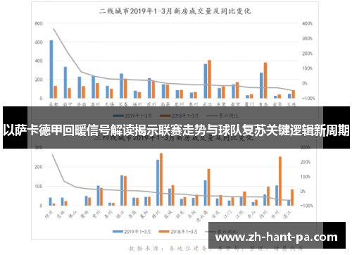 以萨卡德甲回暖信号解读揭示联赛走势与球队复苏关键逻辑新周期
