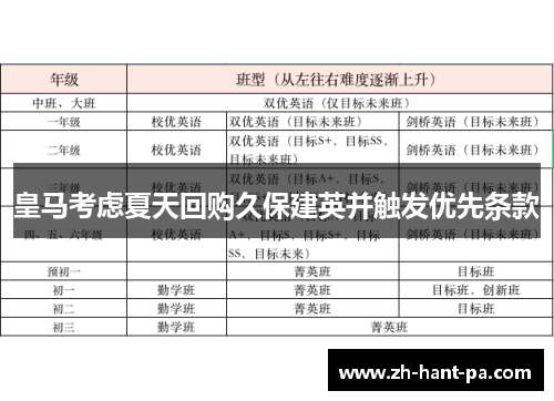 皇马考虑夏天回购久保建英并触发优先条款