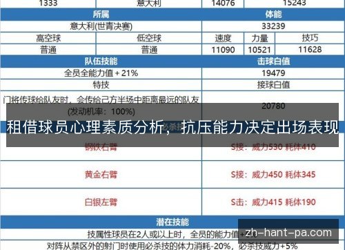 租借球员心理素质分析，抗压能力决定出场表现